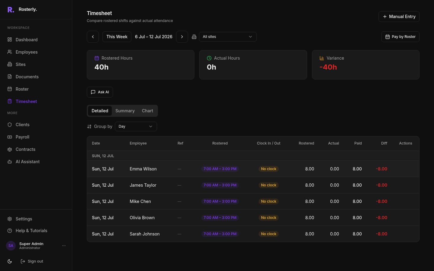Timesheet showing rostered vs actual hours, clock-in times, and variance for each employee
